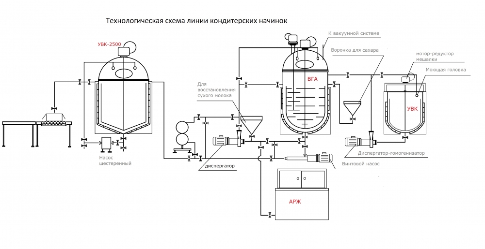 Технологическая схема производства котла